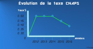 Courbe-cnaps